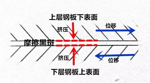 你真的懂【摩擦黑斑】嗎？